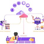 دارالترجمه پونک